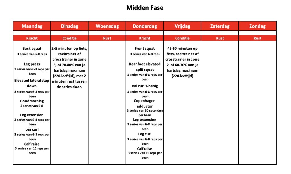 Midden Fase